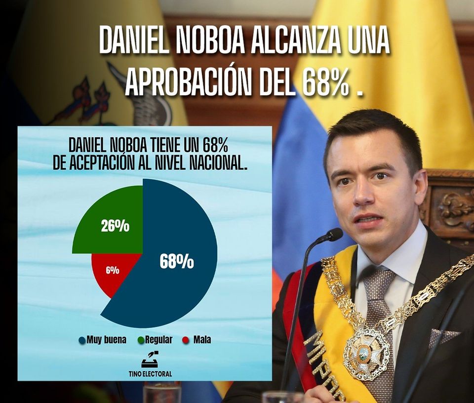 "PRESIDENTE DE ECUADOR, 34 DÍAS DE GESTIÓN"