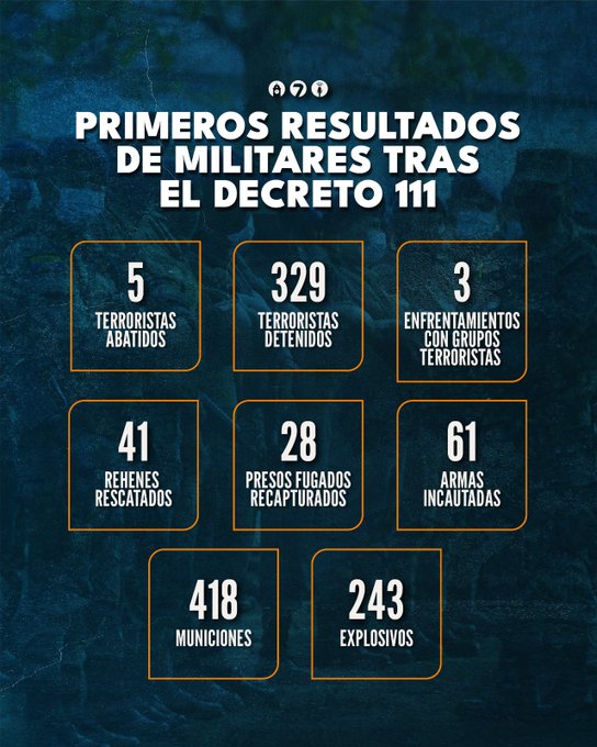 CUADRO DE LOS PRIMEROS RESULTADOS POR EL DECRETO 111.-